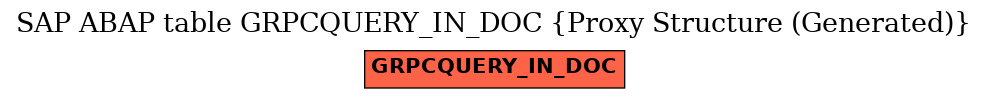 E-R Diagram for table GRPCQUERY_IN_DOC (Proxy Structure (Generated))