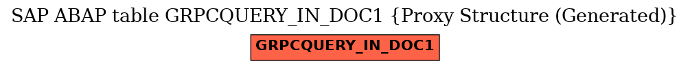 E-R Diagram for table GRPCQUERY_IN_DOC1 (Proxy Structure (Generated))