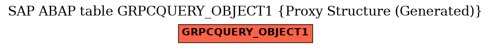 E-R Diagram for table GRPCQUERY_OBJECT1 (Proxy Structure (Generated))