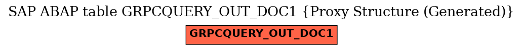 E-R Diagram for table GRPCQUERY_OUT_DOC1 (Proxy Structure (Generated))