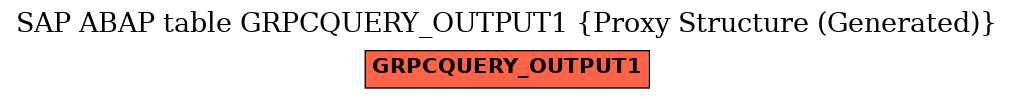 E-R Diagram for table GRPCQUERY_OUTPUT1 (Proxy Structure (Generated))