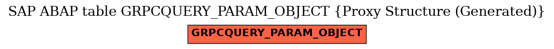 E-R Diagram for table GRPCQUERY_PARAM_OBJECT (Proxy Structure (Generated))