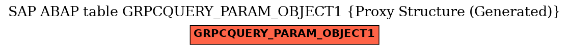 E-R Diagram for table GRPCQUERY_PARAM_OBJECT1 (Proxy Structure (Generated))