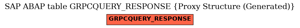 E-R Diagram for table GRPCQUERY_RESPONSE (Proxy Structure (Generated))