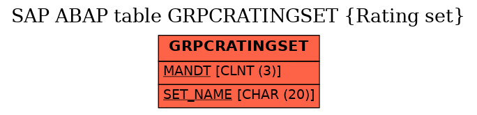 E-R Diagram for table GRPCRATINGSET (Rating set)