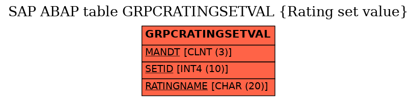 E-R Diagram for table GRPCRATINGSETVAL (Rating set value)