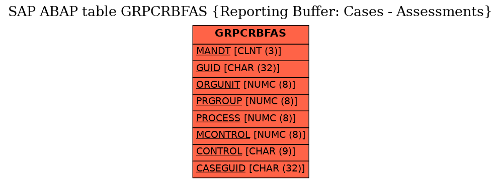 E-R Diagram for table GRPCRBFAS (Reporting Buffer: Cases - Assessments)