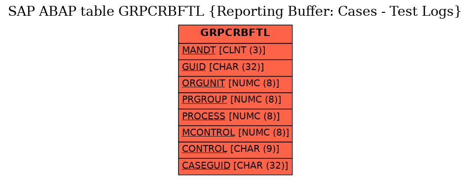 E-R Diagram for table GRPCRBFTL (Reporting Buffer: Cases - Test Logs)