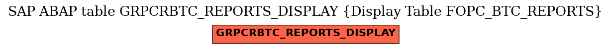 E-R Diagram for table GRPCRBTC_REPORTS_DISPLAY (Display Table FOPC_BTC_REPORTS)