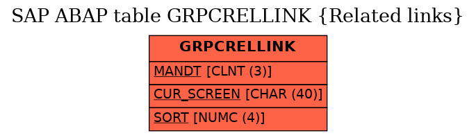 E-R Diagram for table GRPCRELLINK (Related links)