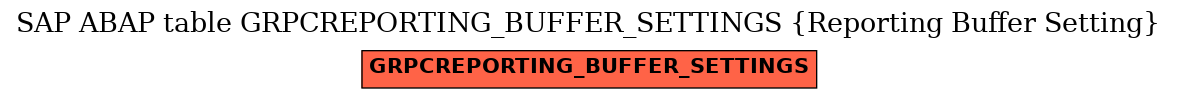 E-R Diagram for table GRPCREPORTING_BUFFER_SETTINGS (Reporting Buffer Setting)