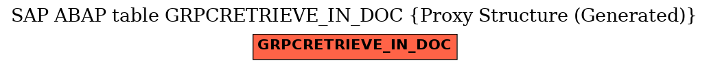 E-R Diagram for table GRPCRETRIEVE_IN_DOC (Proxy Structure (Generated))