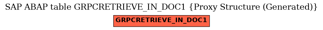 E-R Diagram for table GRPCRETRIEVE_IN_DOC1 (Proxy Structure (Generated))