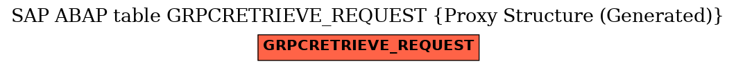 E-R Diagram for table GRPCRETRIEVE_REQUEST (Proxy Structure (Generated))