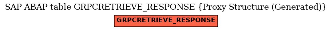 E-R Diagram for table GRPCRETRIEVE_RESPONSE (Proxy Structure (Generated))