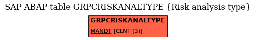 E-R Diagram for table GRPCRISKANALTYPE (Risk analysis type)