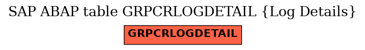 E-R Diagram for table GRPCRLOGDETAIL (Log Details)