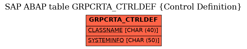 E-R Diagram for table GRPCRTA_CTRLDEF (Control Definition)