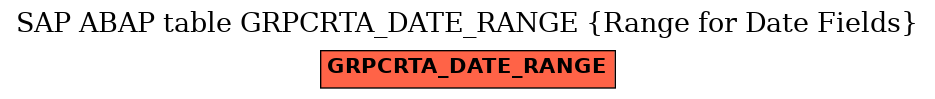 E-R Diagram for table GRPCRTA_DATE_RANGE (Range for Date Fields)