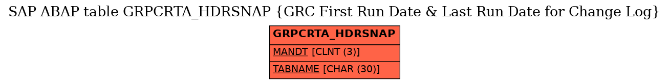 E-R Diagram for table GRPCRTA_HDRSNAP (GRC First Run Date & Last Run Date for Change Log)