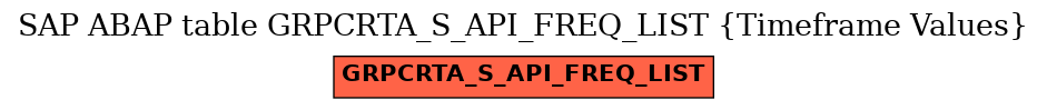 E-R Diagram for table GRPCRTA_S_API_FREQ_LIST (Timeframe Values)