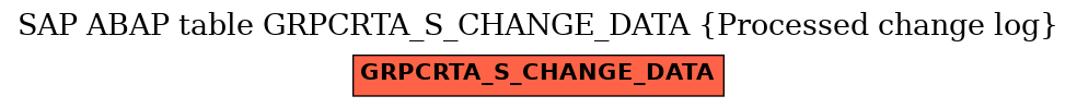 E-R Diagram for table GRPCRTA_S_CHANGE_DATA (Processed change log)