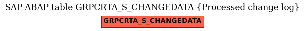 E-R Diagram for table GRPCRTA_S_CHANGEDATA (Processed change log)