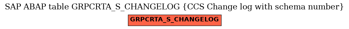 E-R Diagram for table GRPCRTA_S_CHANGELOG (CCS Change log with schema number)