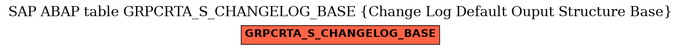 E-R Diagram for table GRPCRTA_S_CHANGELOG_BASE (Change Log Default Ouput Structure Base)