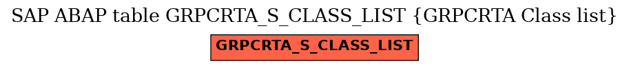 E-R Diagram for table GRPCRTA_S_CLASS_LIST (GRPCRTA Class list)