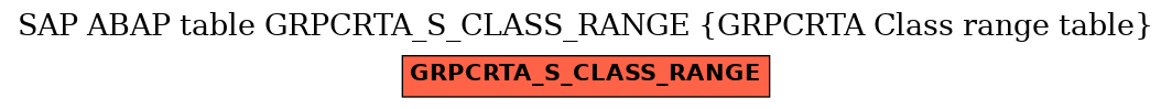 E-R Diagram for table GRPCRTA_S_CLASS_RANGE (GRPCRTA Class range table)
