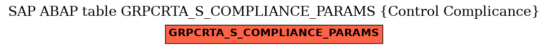 E-R Diagram for table GRPCRTA_S_COMPLIANCE_PARAMS (Control Complicance)