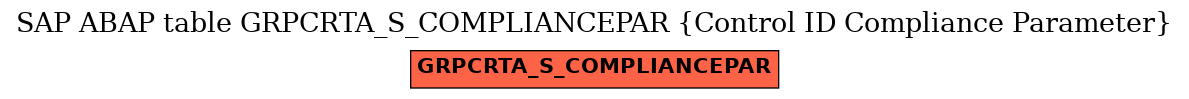 E-R Diagram for table GRPCRTA_S_COMPLIANCEPAR (Control ID Compliance Parameter)