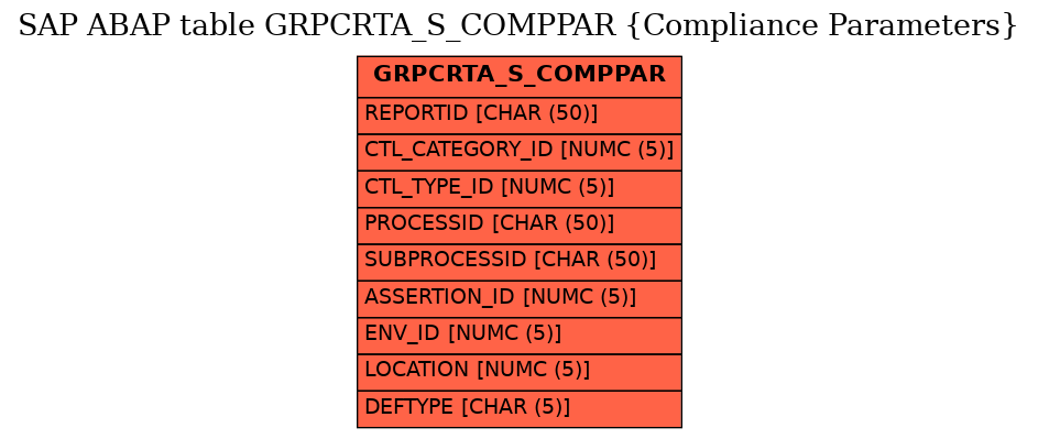 E-R Diagram for table GRPCRTA_S_COMPPAR (Compliance Parameters)