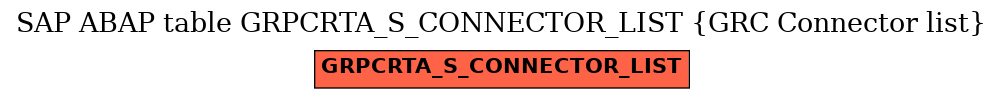E-R Diagram for table GRPCRTA_S_CONNECTOR_LIST (GRC Connector list)