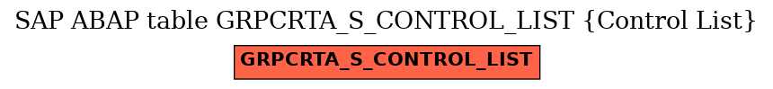 E-R Diagram for table GRPCRTA_S_CONTROL_LIST (Control List)