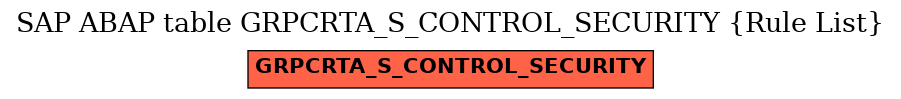 E-R Diagram for table GRPCRTA_S_CONTROL_SECURITY (Rule List)