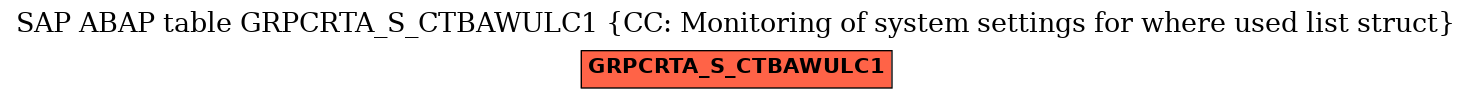 E-R Diagram for table GRPCRTA_S_CTBAWULC1 (CC: Monitoring of system settings for where used list struct)