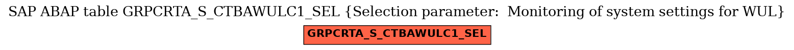 E-R Diagram for table GRPCRTA_S_CTBAWULC1_SEL (Selection parameter:  Monitoring of system settings for WUL)