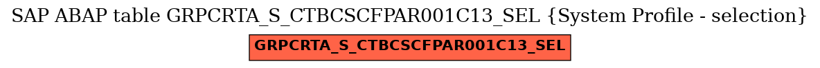 E-R Diagram for table GRPCRTA_S_CTBCSCFPAR001C13_SEL (System Profile - selection)