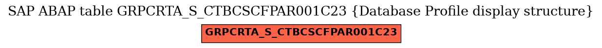 E-R Diagram for table GRPCRTA_S_CTBCSCFPAR001C23 (Database Profile display structure)