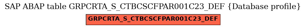 E-R Diagram for table GRPCRTA_S_CTBCSCFPAR001C23_DEF (Database profile)