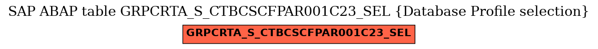 E-R Diagram for table GRPCRTA_S_CTBCSCFPAR001C23_SEL (Database Profile selection)