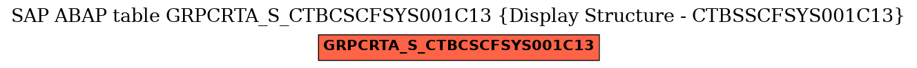 E-R Diagram for table GRPCRTA_S_CTBCSCFSYS001C13 (Display Structure - CTBSSCFSYS001C13)