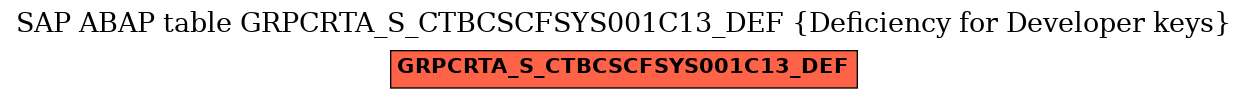 E-R Diagram for table GRPCRTA_S_CTBCSCFSYS001C13_DEF (Deficiency for Developer keys)