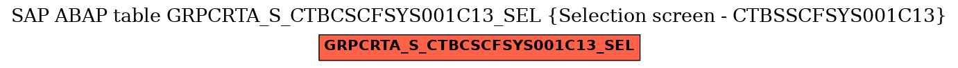 E-R Diagram for table GRPCRTA_S_CTBCSCFSYS001C13_SEL (Selection screen - CTBSSCFSYS001C13)