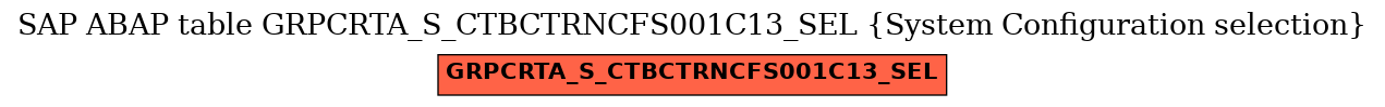 E-R Diagram for table GRPCRTA_S_CTBCTRNCFS001C13_SEL (System Configuration selection)