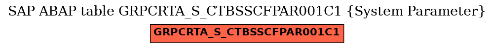 E-R Diagram for table GRPCRTA_S_CTBSSCFPAR001C1 (System Parameter)