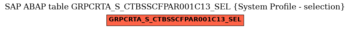 E-R Diagram for table GRPCRTA_S_CTBSSCFPAR001C13_SEL (System Profile - selection)