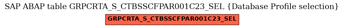 E-R Diagram for table GRPCRTA_S_CTBSSCFPAR001C23_SEL (Database Profile selection)